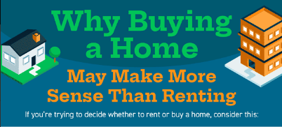 Preview image of Why Buying a Home May Make More Sense Than Renting
